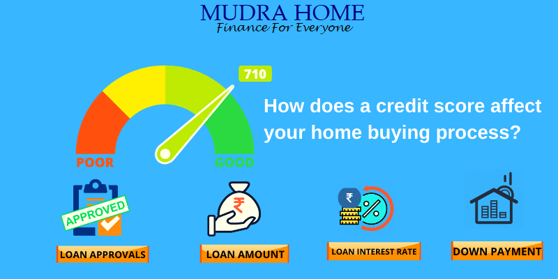 How does a credit score affect your home buying process?